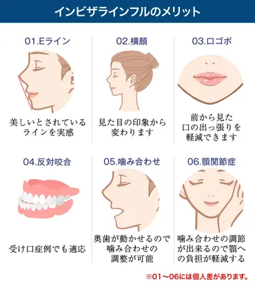 マウスピース】インビザラインフルは症例数No.1の倉医師に！歯並びを奥から綺麗にして横顔美人《歯列矯正/インビザライン /フル/なんば/心斎橋/大阪/関西/整形級/審美歯科/湘南美容外科/湘南歯科》