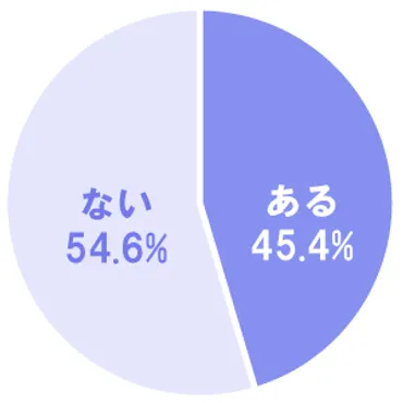 男性が「彼女に冷めた」サインとは？ 冷める理由と対処法を解説