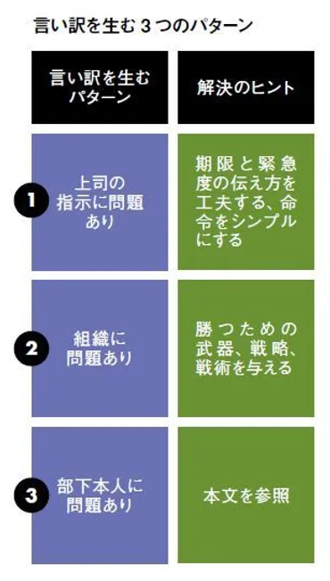 寝坊遅刻の言い訳は許されるのか？寝坊遅刻の言い訳テクニックとは！？