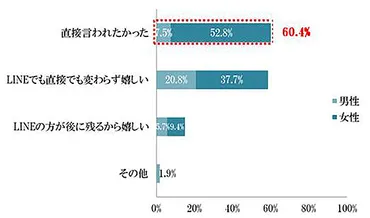 告白を成功させる」には？ 成功率を上げる8つの方法も紹介【女性100人に聞いた】 