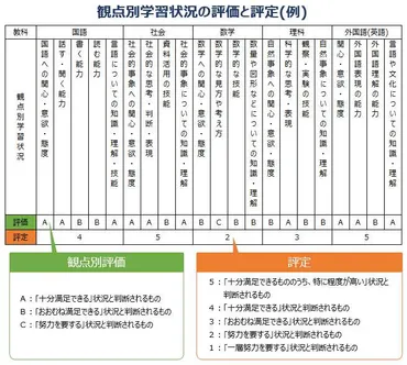 高校入試に影響する「内申点」！どうすれば上がる？【高校受験】