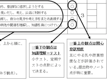 高校受験の内申書・内申点対策 ポイントは部活と資格！ 高校受験 All About