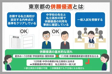 私立高校の併願優遇を解説！併願優遇基準（内申点基準）一覧あり 