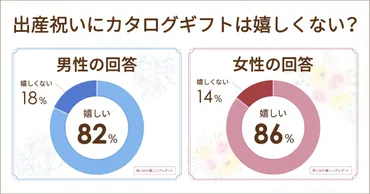 図書カードのプレゼントは嬉しくない？大人がもらっても困る？クオカードとどっち？