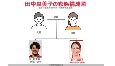 田中真美子は誰？大谷翔平の結婚相手との噂の真相に迫る！大谷翔平の結婚相手は田中真美子！？