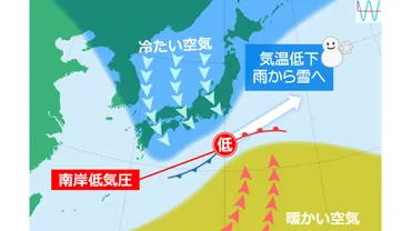 太平洋側で雪をもたらす「南岸低気圧」とは？ 