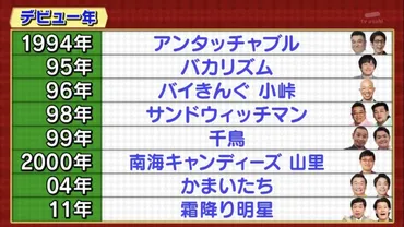 ノブさんのマンション生活は？芸能人マンションとは！？