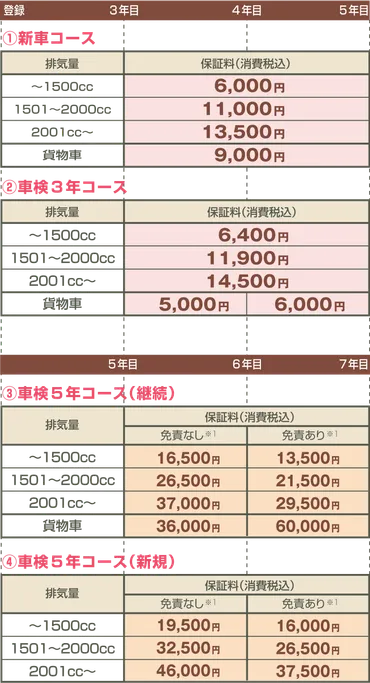 保証がつくしプラン 