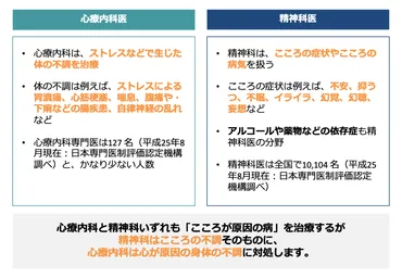 医師監修】精神科と心療内科の違いをわかりやすく解説 