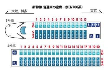 新幹線に乗る時に知っておきたいこと！予約方法から料金まで徹底解説新幹線料金の秘密とは！？