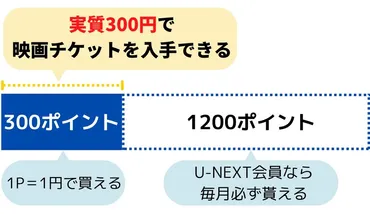 2024年6月】映画の割引・クーポン情報まとめ──安く観る方法を具体的に解説 