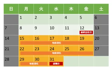 有給休暇を退職時までに消化するには？消化の仕方を解説