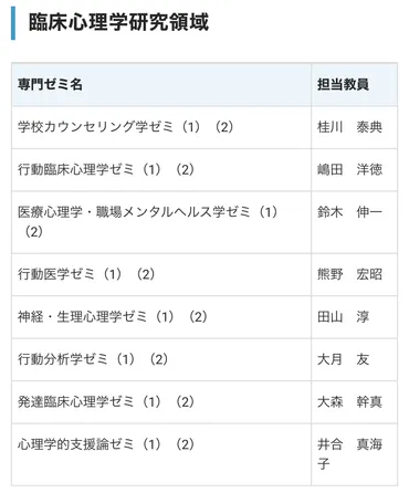 公認心理師の大学院を選ぶポイントは？【おすすめ大学院10選もご紹介】 