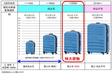 新幹線 荷物置き場 は どうなってるの？新幹線の荷物ルールが変わったってホント！？