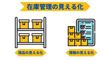 在庫管理を見える化する6つの方法】メリットや改善事例も紹介！ 