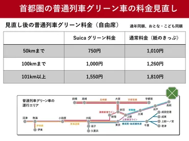 首都圏の普通列車グリーン車の料金体系見直し JR東、2024年3月から 