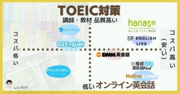 TOEIC対策オンライン英会話】2024年おすすめ比較 受講や効果