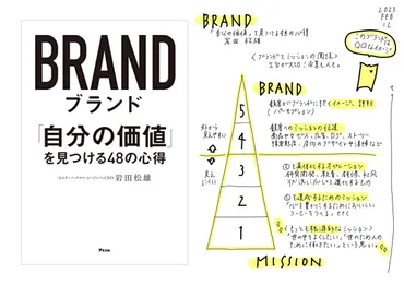 ブランドは、深さである！？】ブランド 「自分の価値」を見つける48の心得