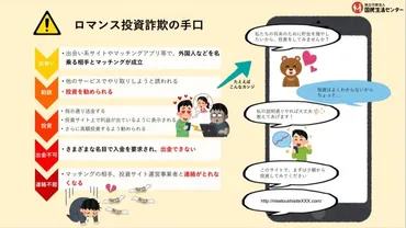 登録のしやすさ＝詐欺リスク マッチングアプリで詐欺被害があいつぐ背景を解説（多田文明） 