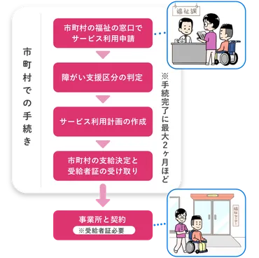 訪問介護の報酬改定？利用者と事業者の未来は？訪問介護の報酬改定とは！？