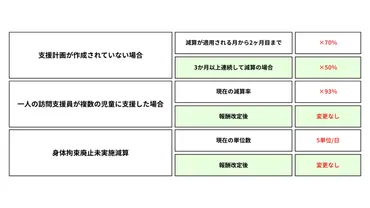 2024年報酬改定】保育所等訪問支援とは？報酬や要件、流れについてわかりやすく解説 – AIセラピストco