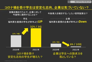 安定の仕事は？終身雇用は過去の話!!?