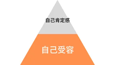 自己受容ってホントに大切？とは！？