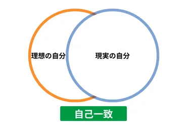 自己受容とは？自分を認める土台をつくる効果や方法を解説 