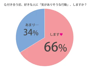 女子が男子に送る「脈あり」LINEや、好きのサインって？