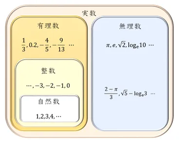 数字の概念はどのように生まれた？数の誕生の歴史とは！？