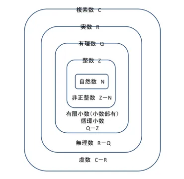 数学記号の由来について（8）－「数」を表す記号－ 