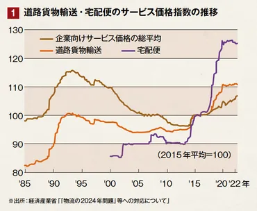 2024年、値上げラッシュは止まらない！？値上げの波が押し寄せる!!