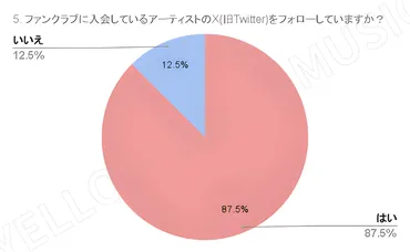 サカナクションライブ2024チケット倍率は？当落結果発表メールは何時？