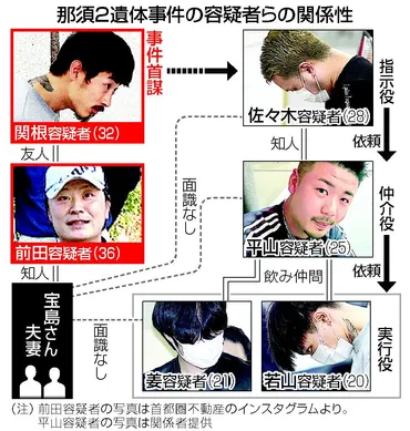 那須町夫婦遺体事件の真相は？事件の全容が明らかに!!?