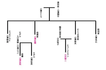 小澤征爾の家系図】息子は征悦で甥は小沢健二！華麗なる一族