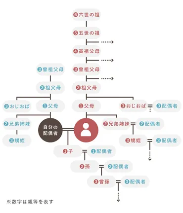 扶養の壁？パート主婦が知っておくべき年収の落とし穴扶養って、一体なんなん？