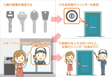 鍵をなくしたらどうする？賃貸・分譲・会社別に解説鍵紛失時の対応とは！？