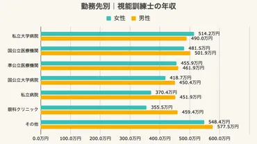 視能訓練士とは？なり方、年収（給料）、国家試験の難易度、仕事内容について！ 