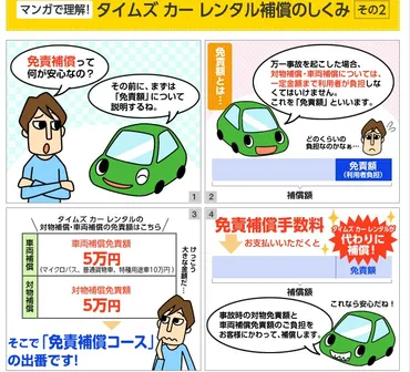 ニコニコレンタカーの免責補償なら入らなくても良いかも 