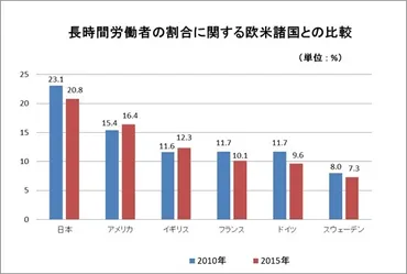 長時間労働は離職率に直結！その原因とシステム導入などの対策事例を紹介 