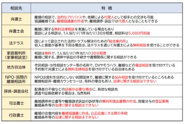 離婚の相談先】9種類の特徴とよくある相談、弁護士しかできないこと 