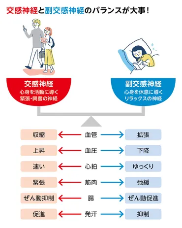 自律神経を整えて、何となく不調から抜けだそう 