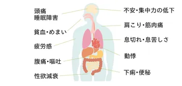 その体調不良はストレスが原因？自律神経失調症の原因・症状・治療・うつ病との関連について解説！ 