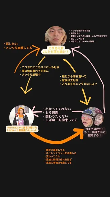 崩壊オンエア】あやなん大暴走しばゆー覚醒てつや声明全ツイートまとめ※随時更新 (2ページ目) 