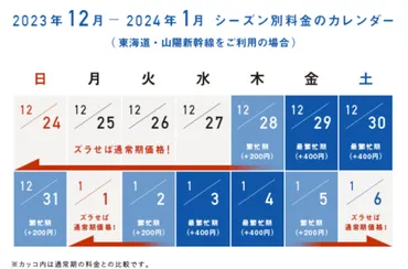 年末年始の新幹線のぞみは自由席なし！ 予約必須に付き要注意 