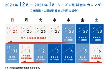 東海道・山陽新幹線「のぞみ全席指定」、年末年始は早めの予約を » Lmaga.jp