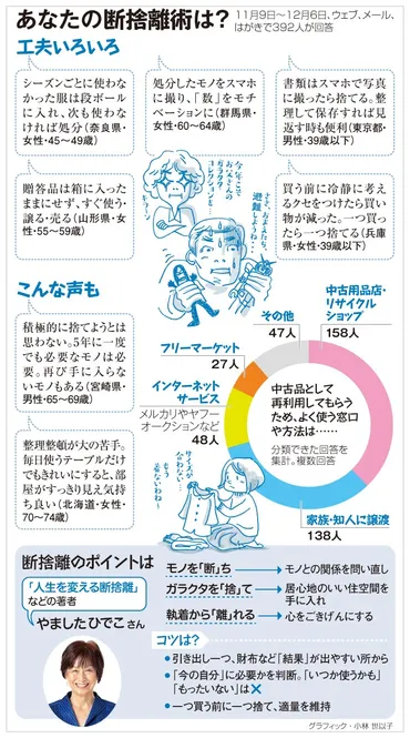 読者会議】すっきり 断捨離の極意