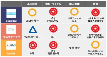 2024年版】おすすめのTwitter管理ツール15選を徹底比較 