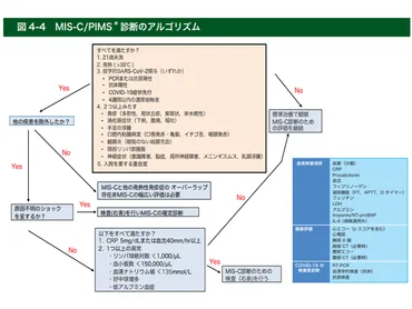 コロナ感染した高齢者では細菌性・誤嚥性肺炎等に、小児では発症から1週間以内の急激悪化の可能性等に留意を―厚労省 