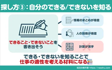 適職わからない！】自分に向いてる仕事の見つけ方 